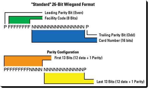 26 bit h10301 rfid reader|26 bit card data format.